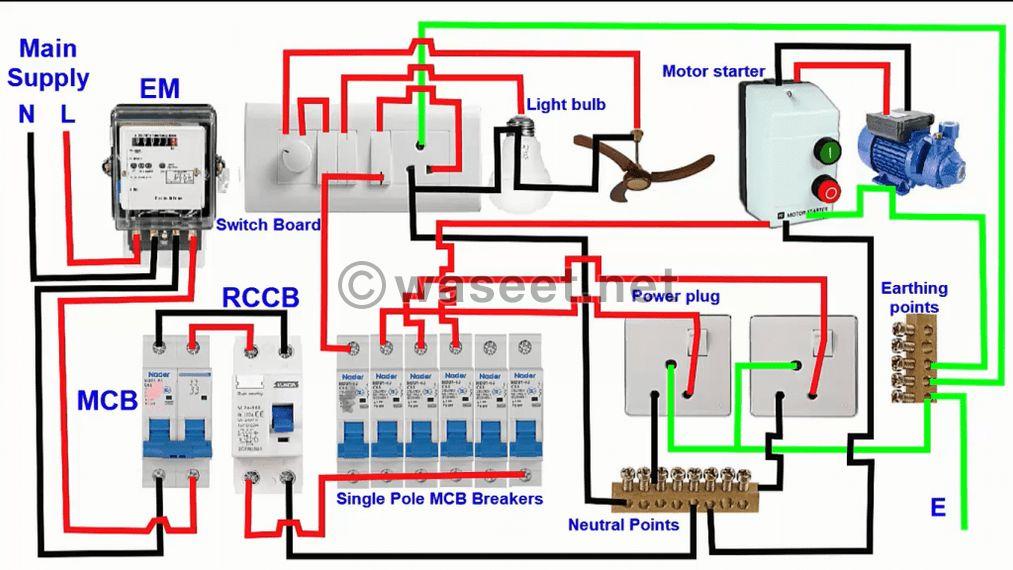 Repair and replacement of electricity 3